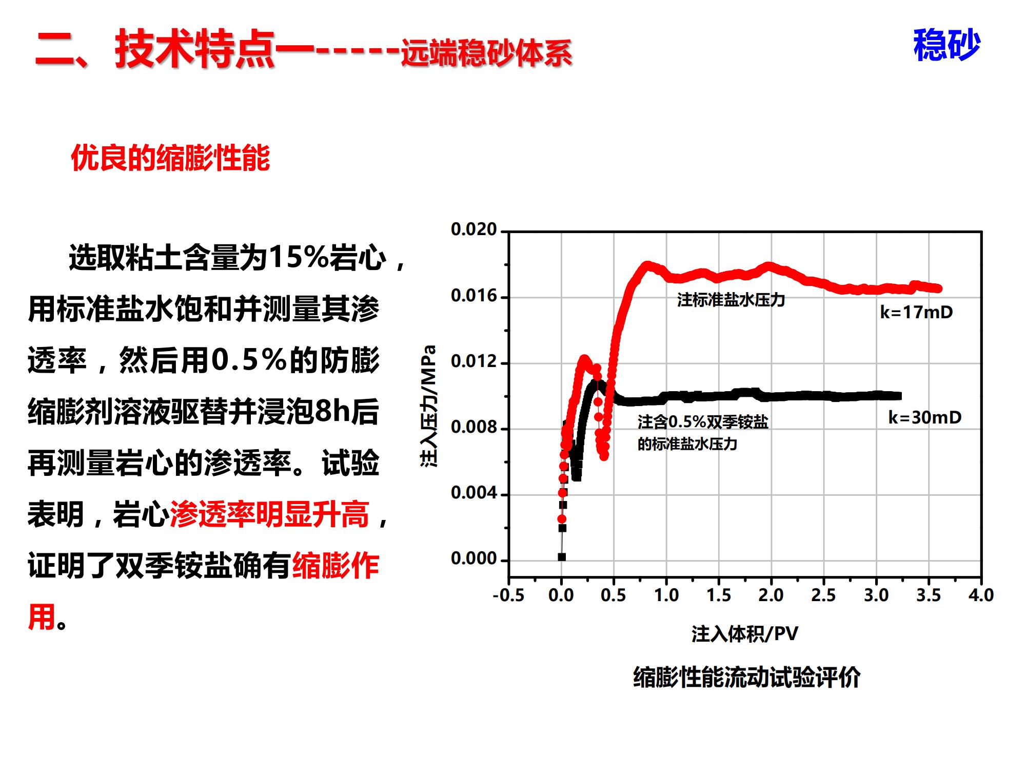 演高泥質(zhì)易出砂油藏低成本長(zhǎng)效分子膜防固砂技術(shù)-修改_07.jpg