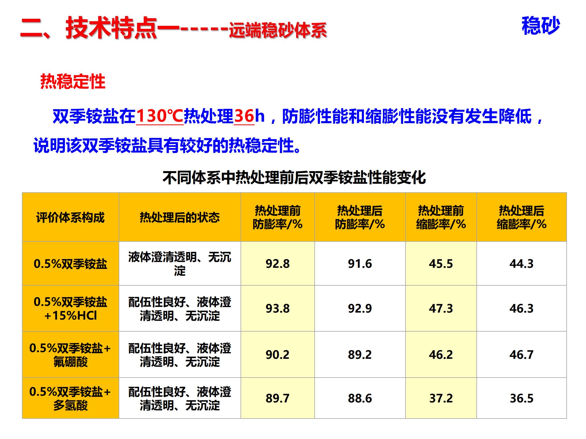 演高泥質(zhì)易出砂油藏低成本長(zhǎng)效分子膜防固砂技術(shù)-修改_08.jpg