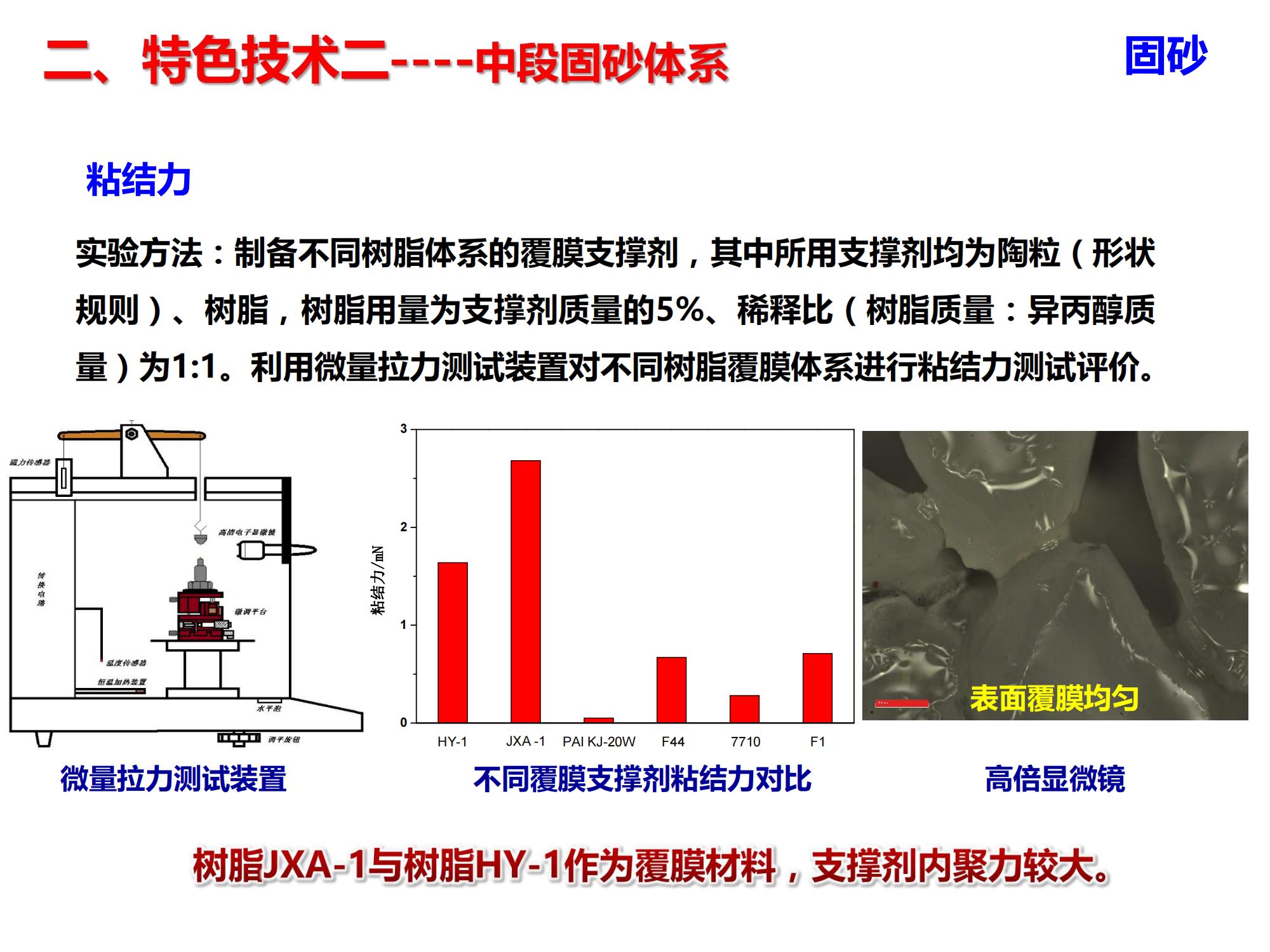 演高泥質(zhì)易出砂油藏低成本長(zhǎng)效分子膜防固砂技術(shù)-修改_11.jpg