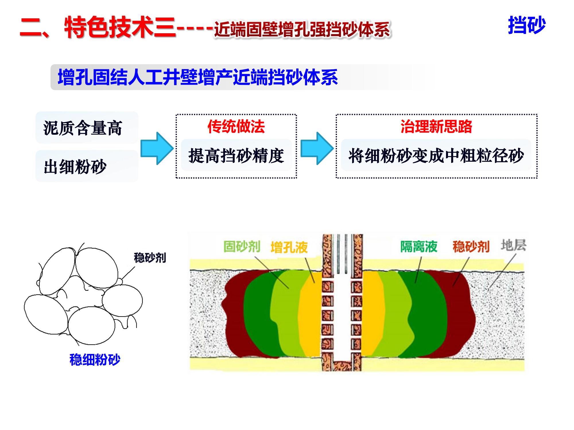 演高泥質(zhì)易出砂油藏低成本長(zhǎng)效分子膜防固砂技術(shù)-修改_12.jpg