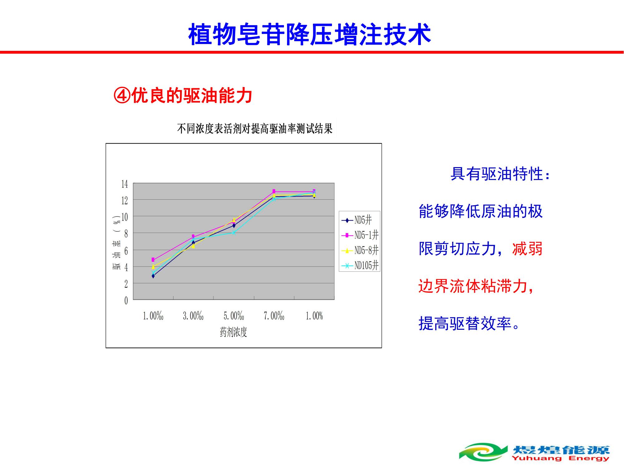 YH-01植物皂苷降壓增注技術(shù)-修改_10.jpg