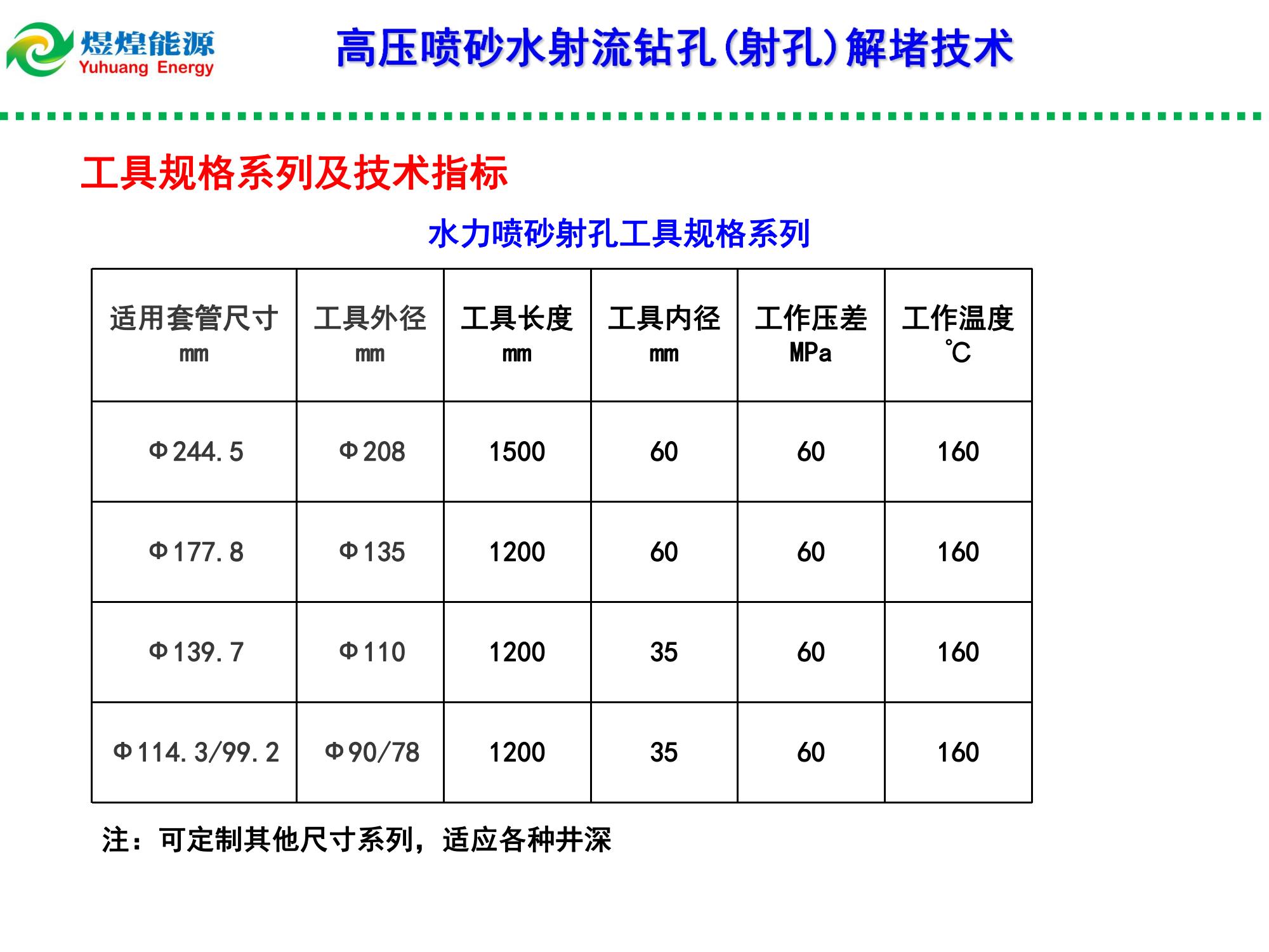 高壓水射流鉆孔（射孔）解堵技術(shù)-修改_06.jpg