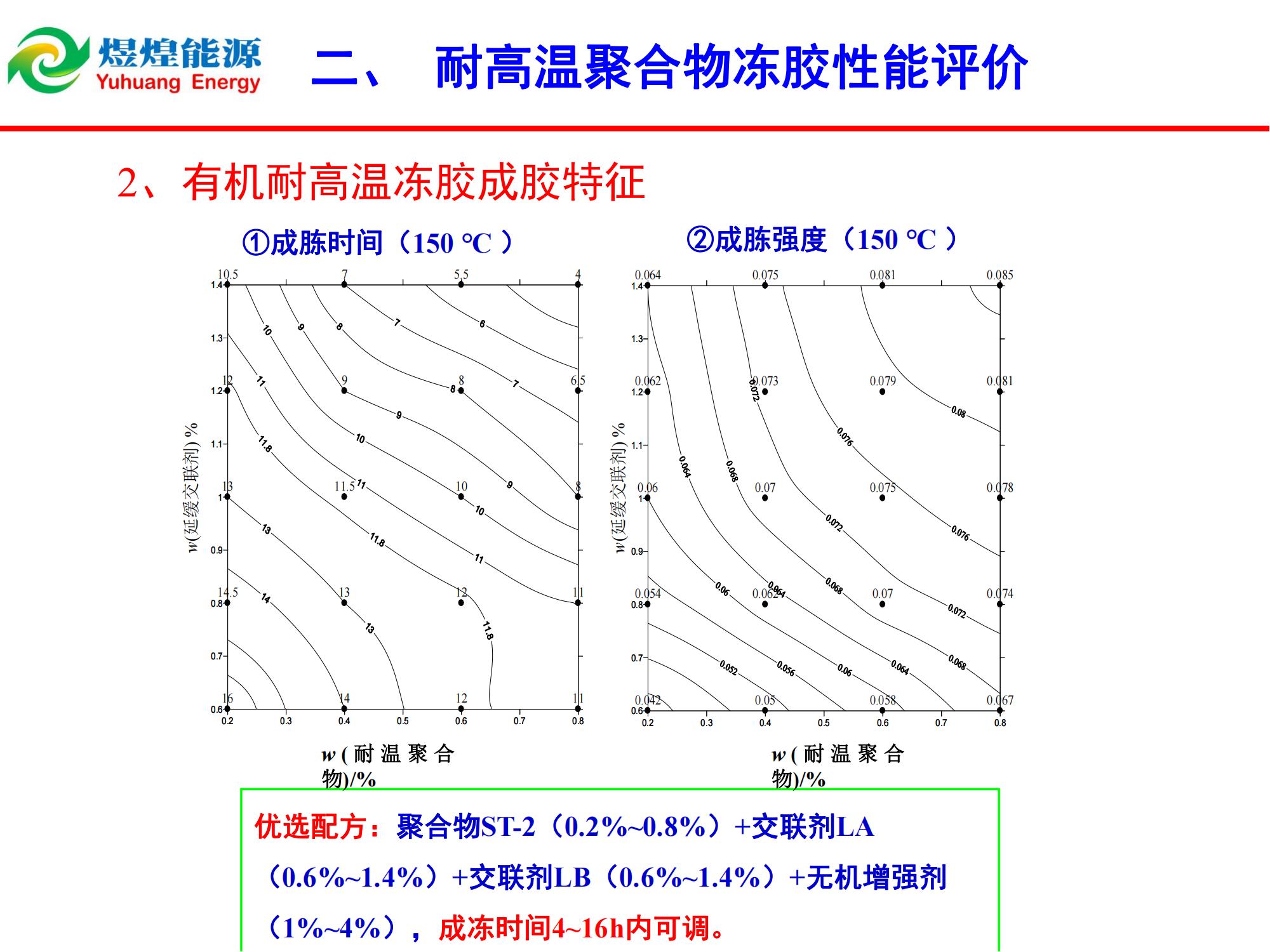 耐高溫膜狀凍膠堵水技術(shù)-修改_03.jpg