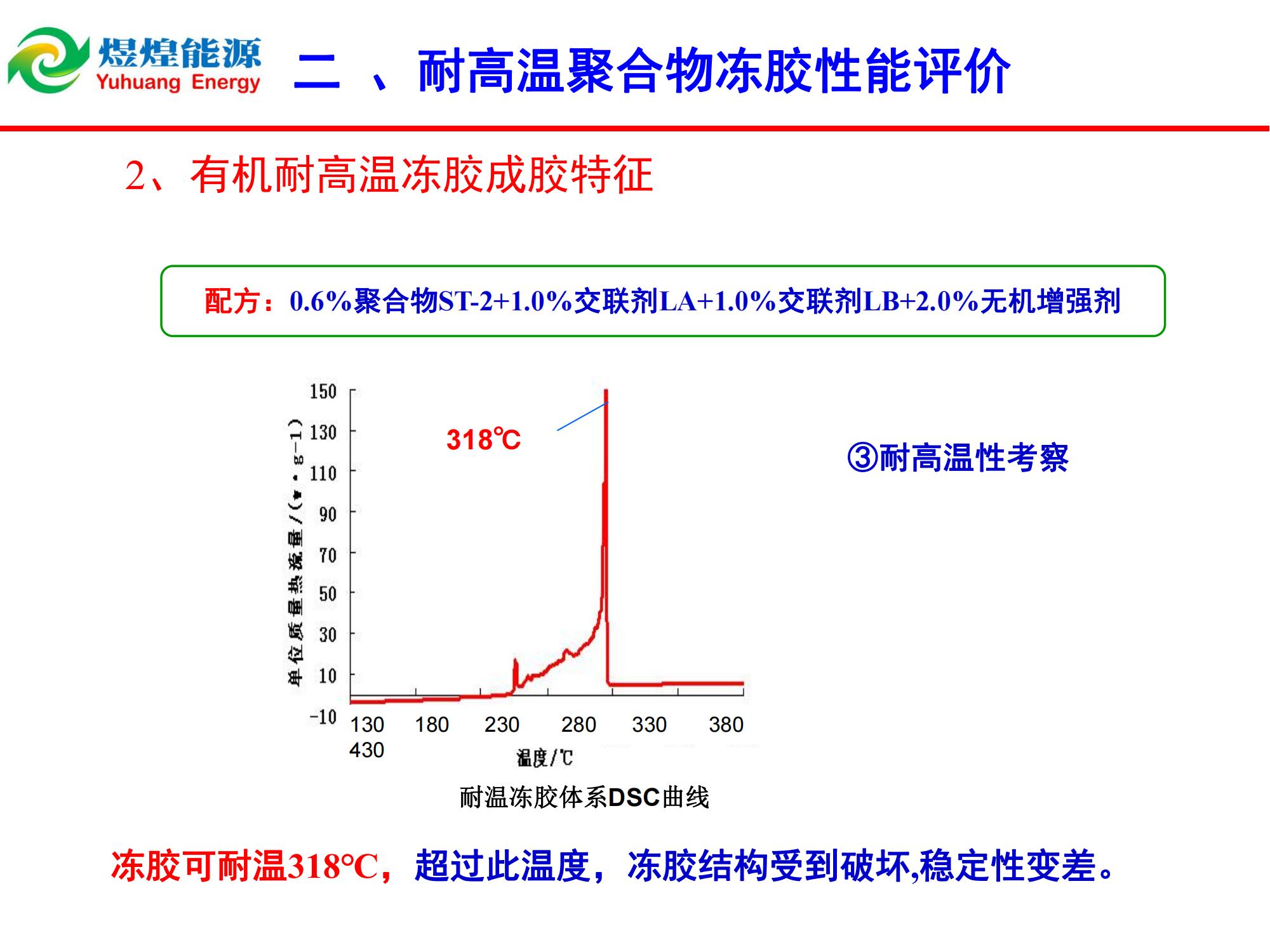 耐高溫膜狀凍膠堵水技術(shù)-修改_04.jpg