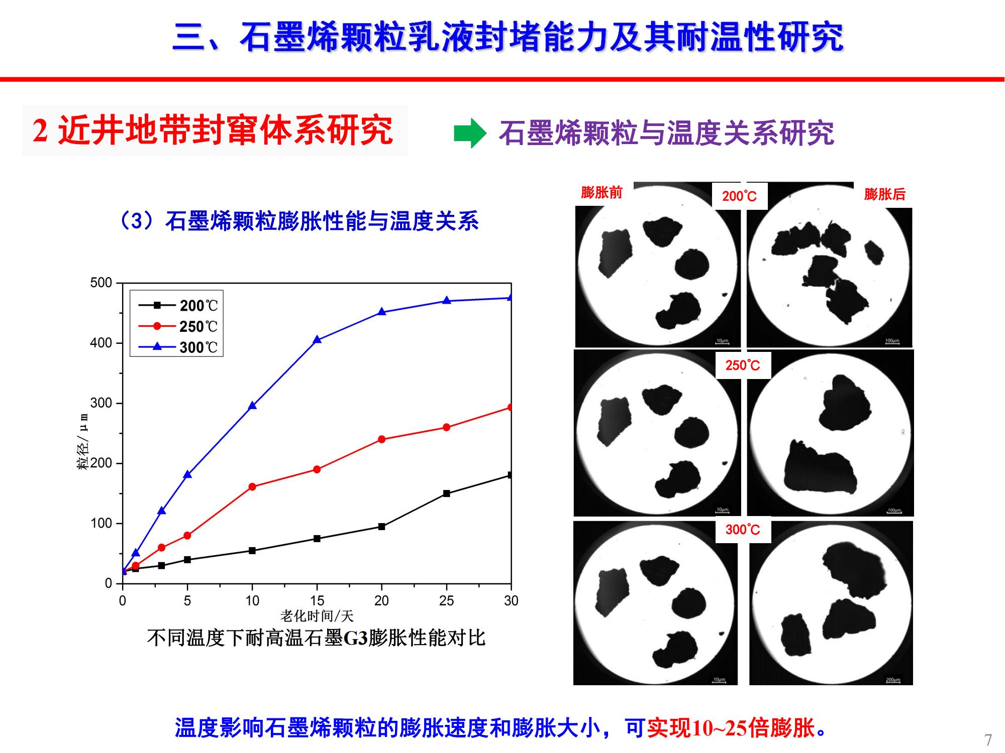 稠油石墨烯顆粒乳液封竄技術(shù)-修改_06.jpg