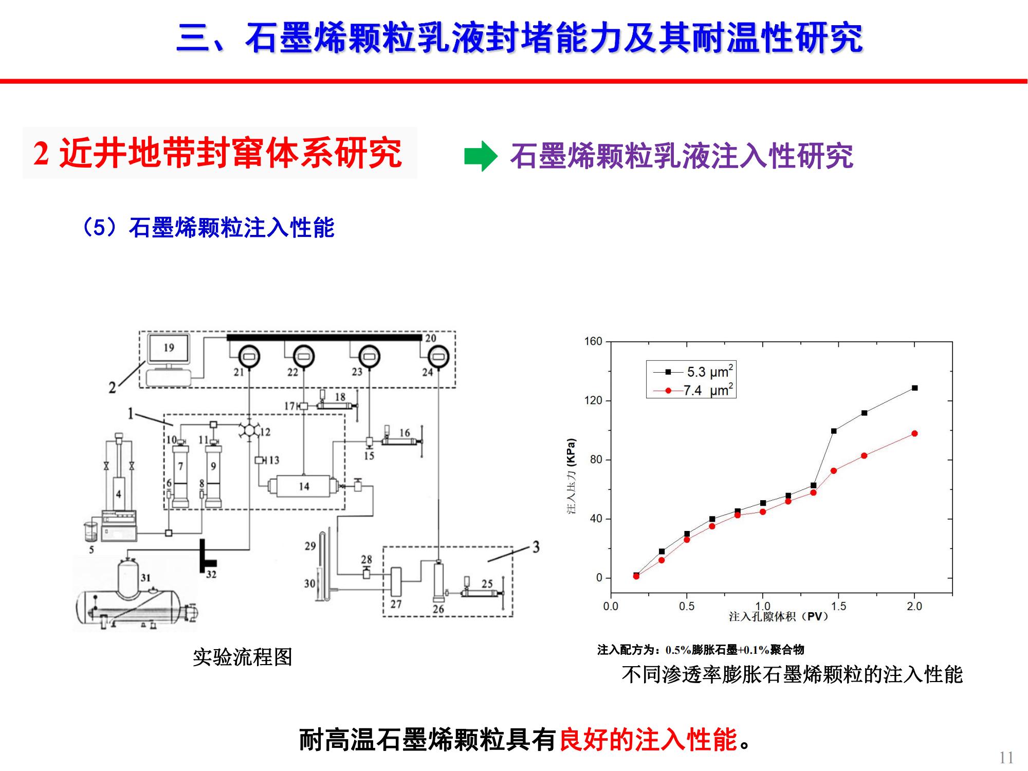 稠油石墨烯顆粒乳液封竄技術(shù)-修改_10.jpg