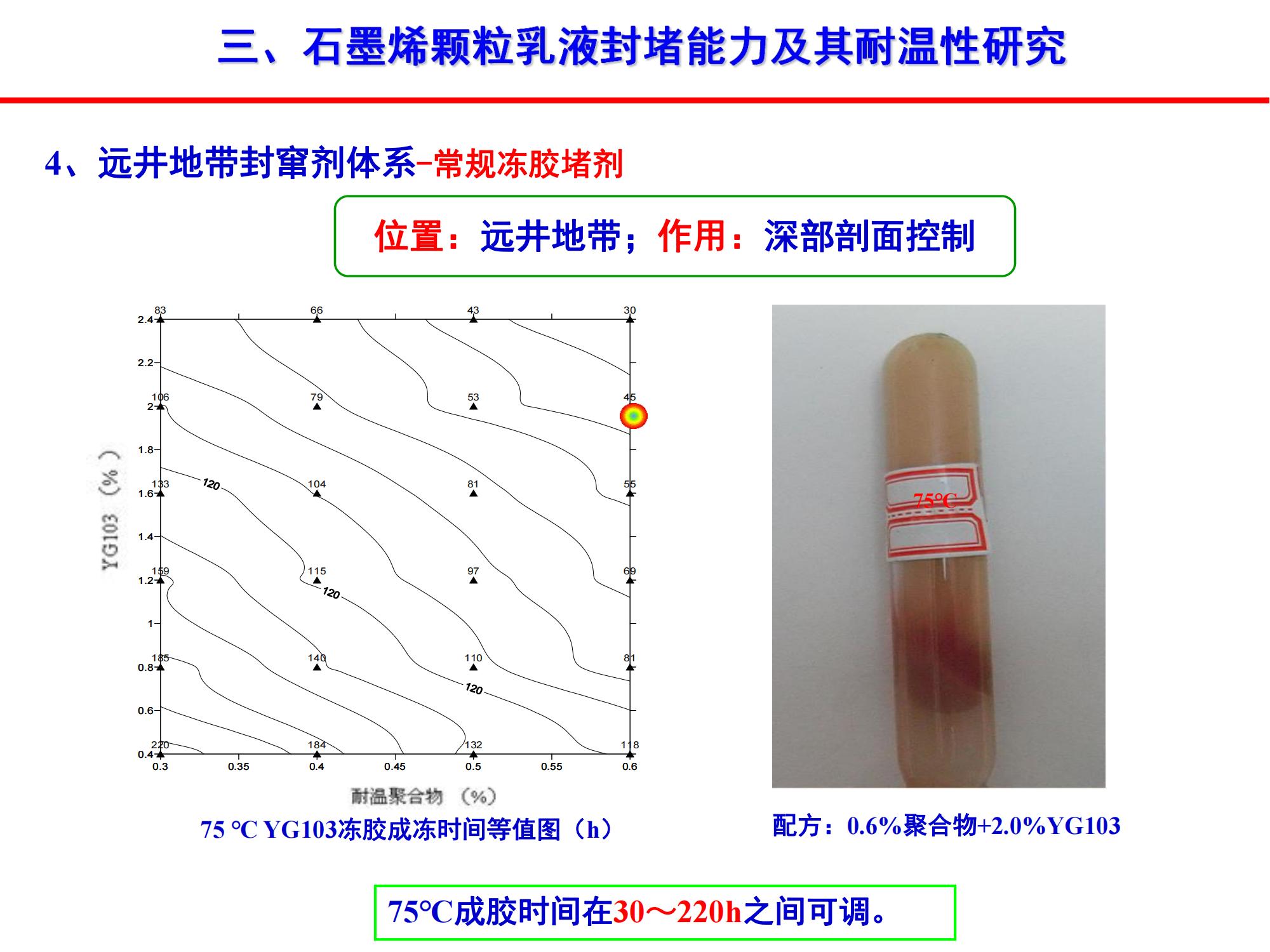 稠油石墨烯顆粒乳液封竄技術(shù)-修改_20.jpg