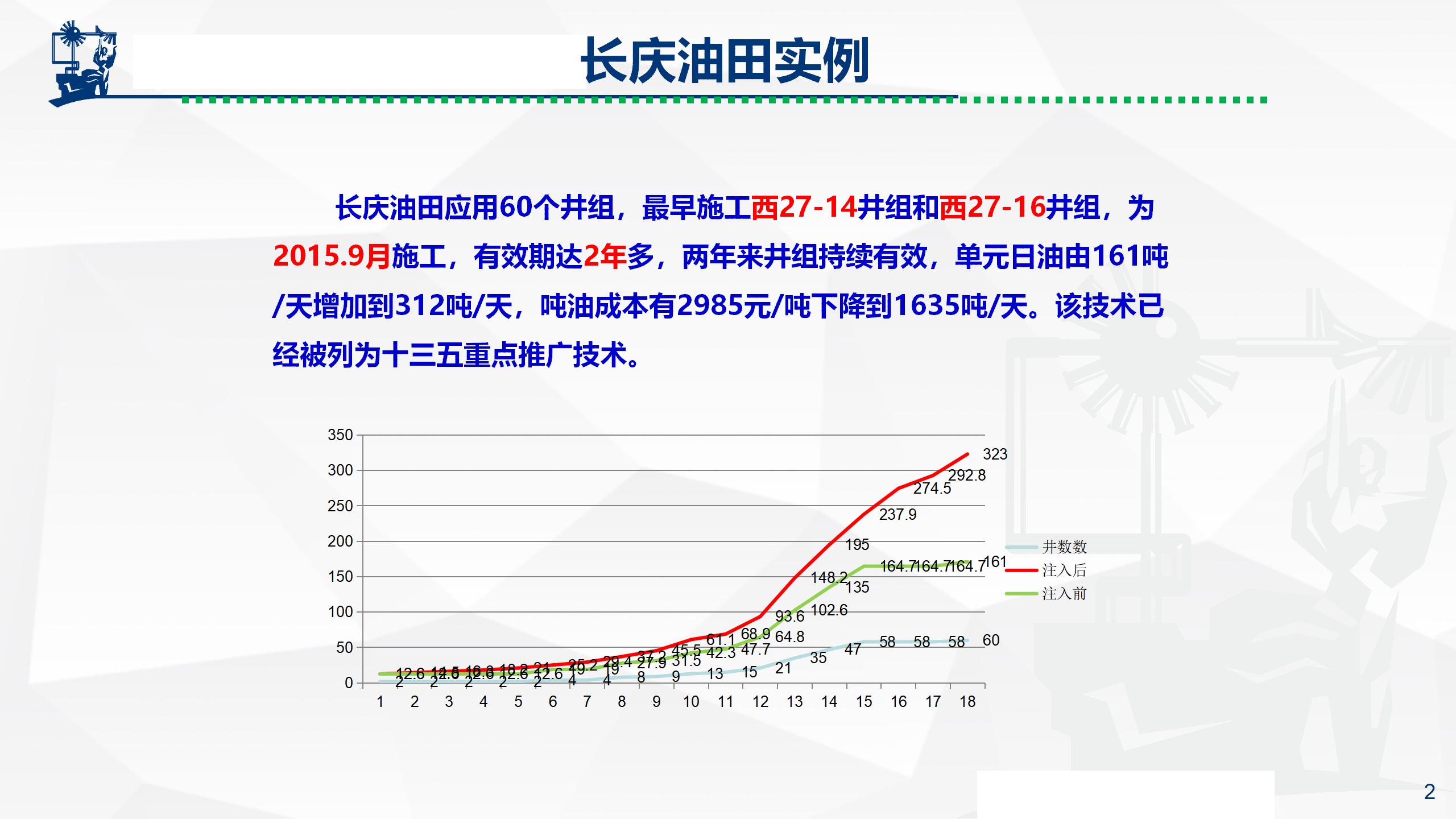 微納米膨脹分散體乳液調(diào)驅(qū)技術(shù)實(shí)例_02.jpg