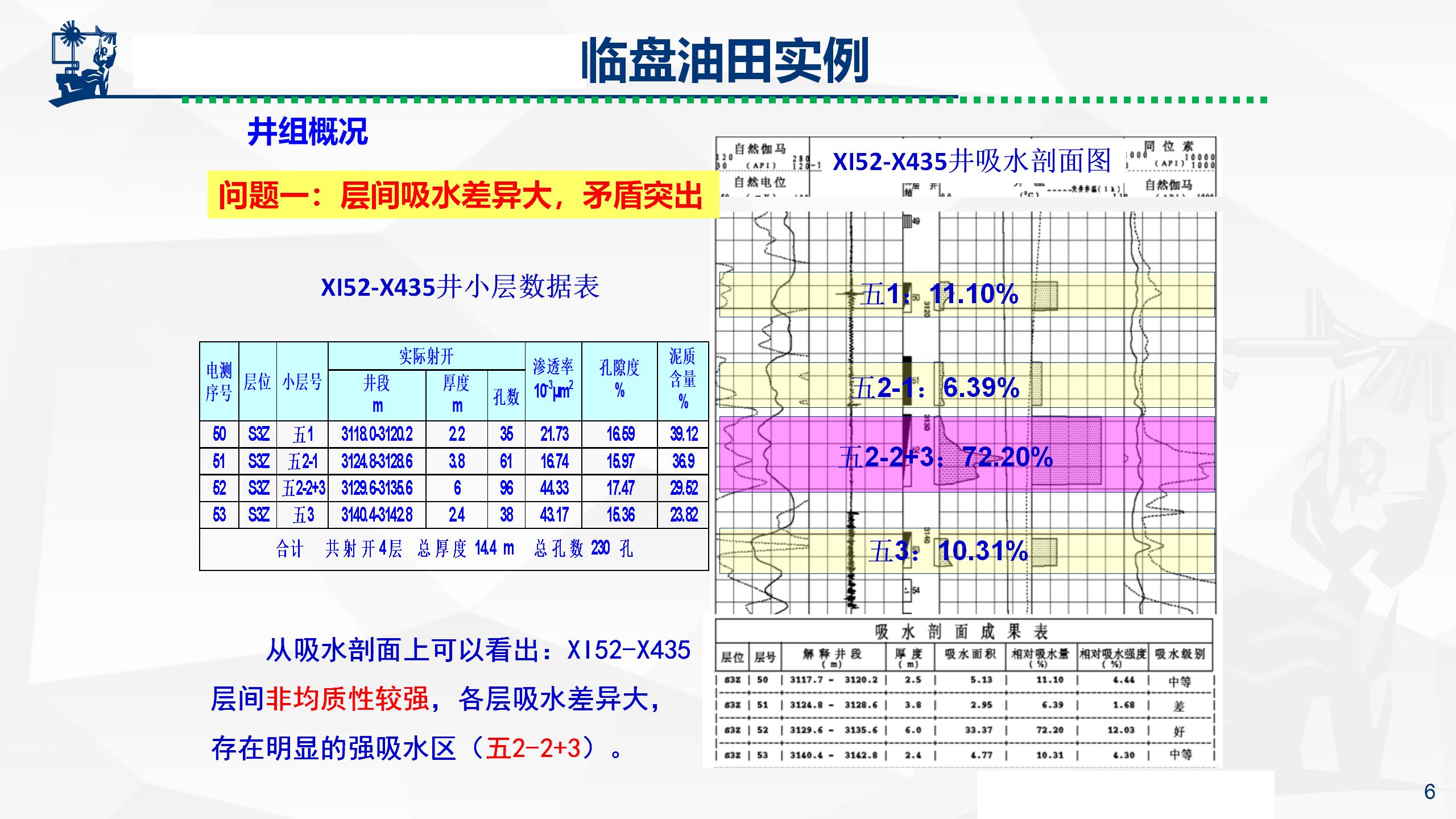 微納米膨脹分散體乳液調(diào)驅(qū)技術(shù)實(shí)例_06.jpg