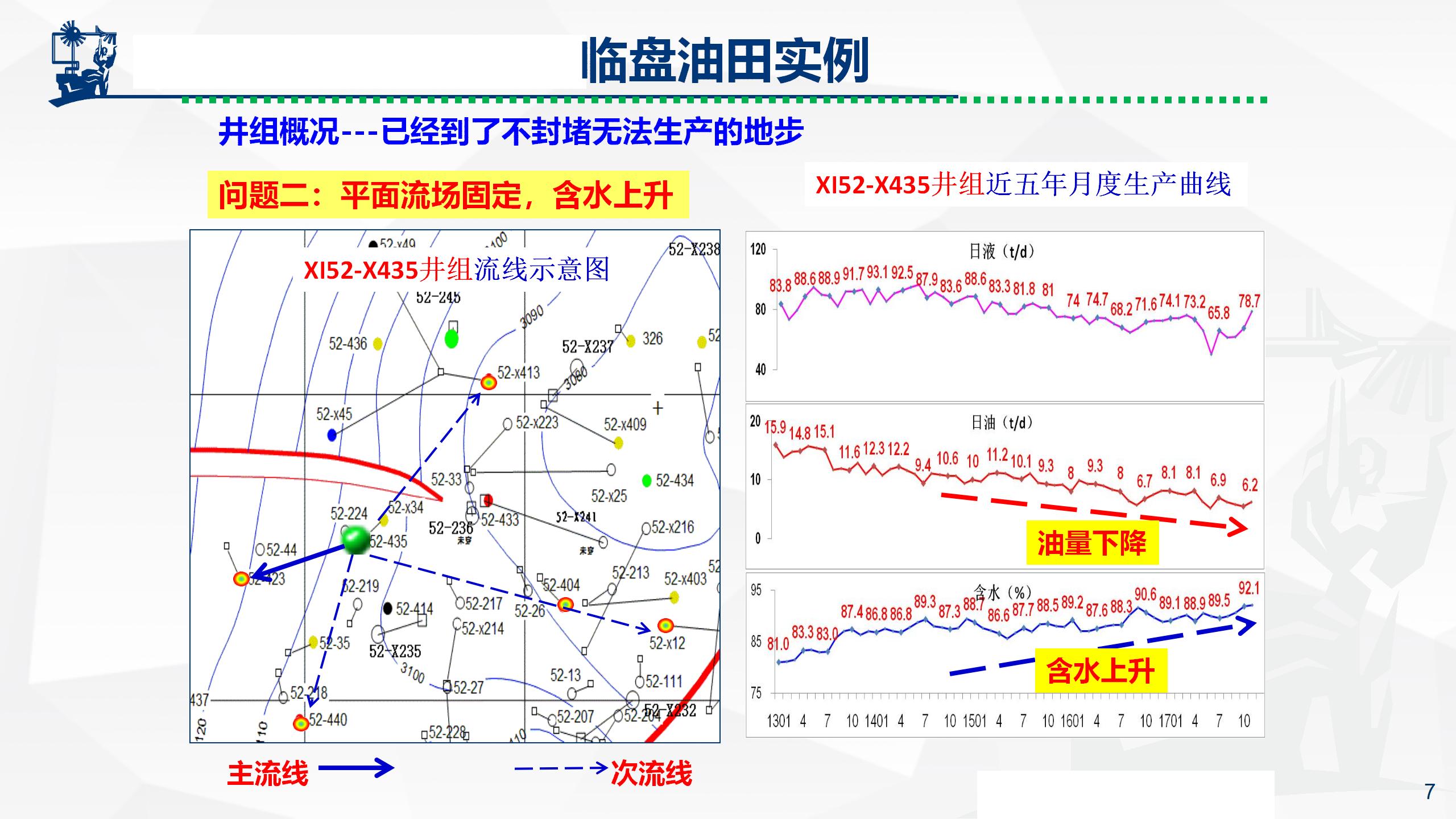 微納米膨脹分散體乳液調(diào)驅(qū)技術(shù)實(shí)例_07.jpg