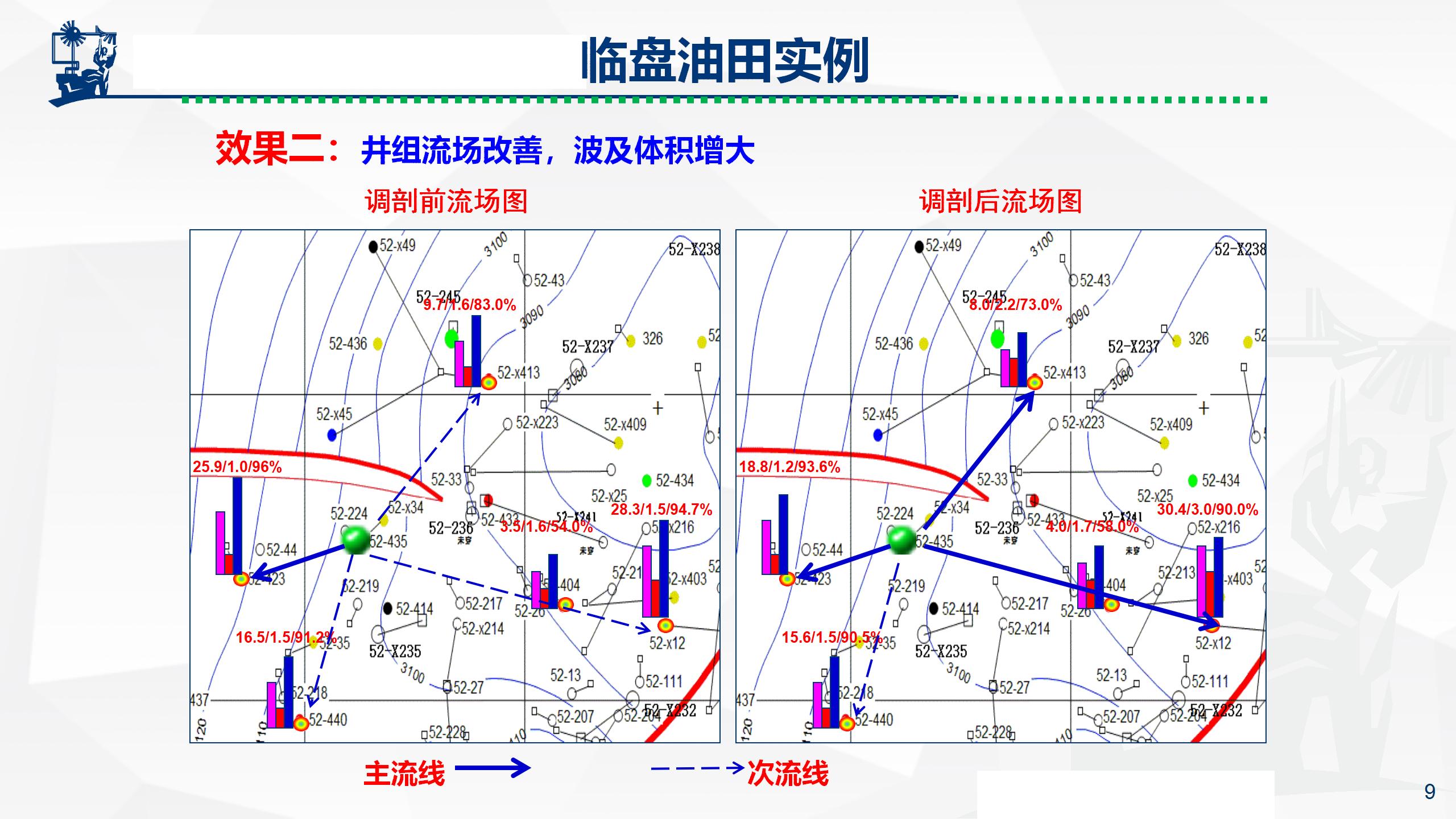 微納米膨脹分散體乳液調(diào)驅(qū)技術(shù)實(shí)例_09.jpg