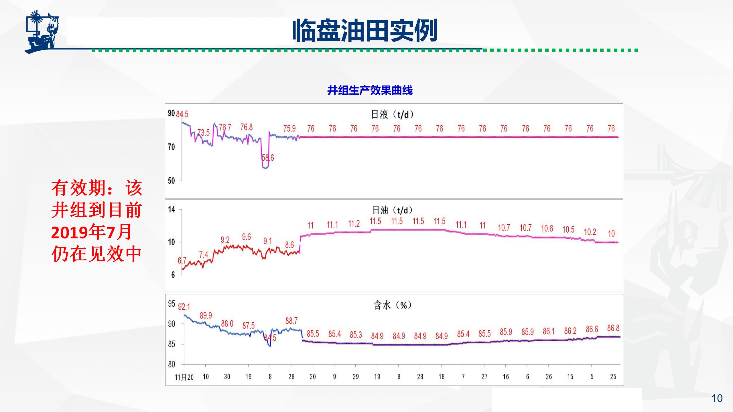 微納米膨脹分散體乳液調(diào)驅(qū)技術(shù)實(shí)例_10.jpg