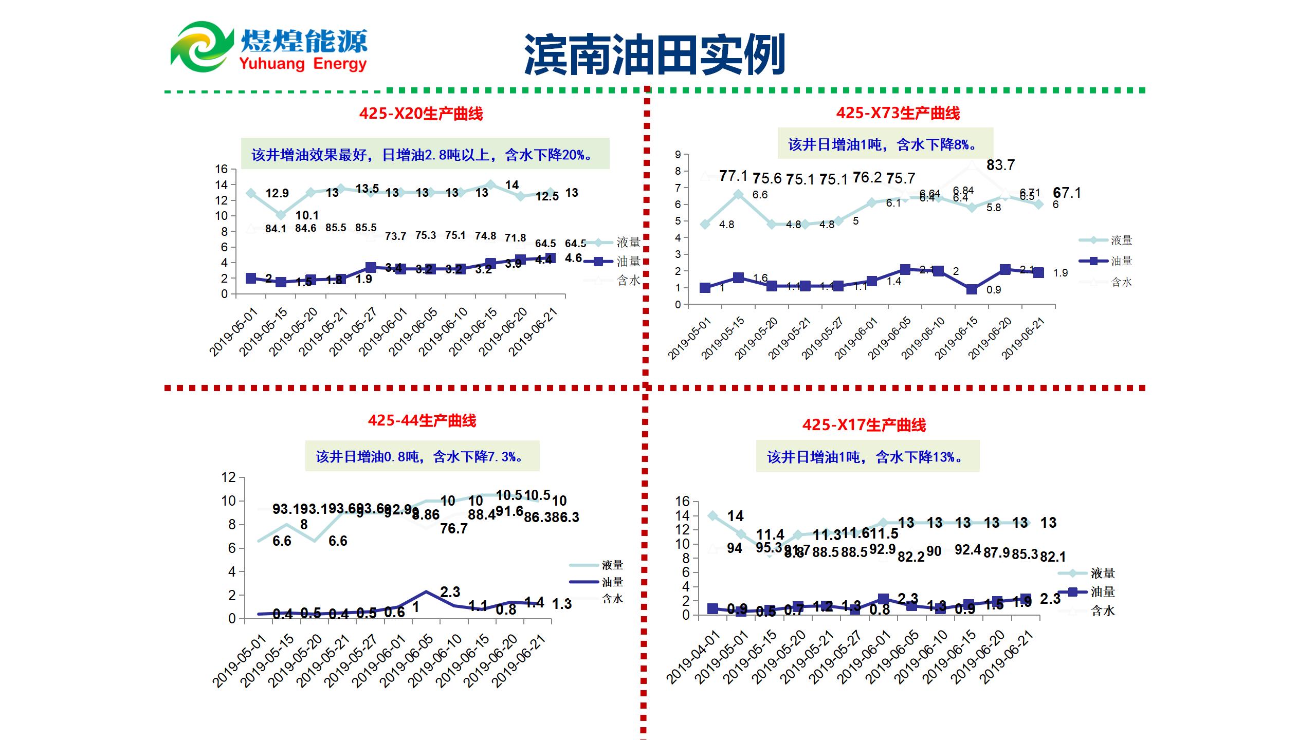 微納米膨脹分散體乳液調(diào)驅(qū)技術(shù)實(shí)例_14.jpg