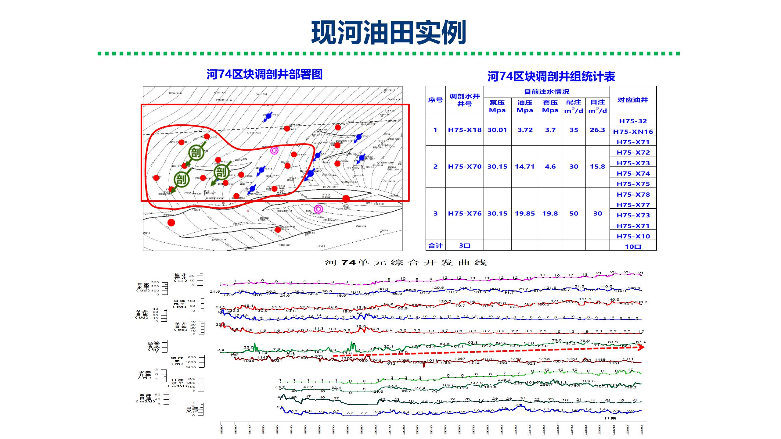 微納米膨脹分散體乳液調(diào)驅(qū)技術(shù)實(shí)例_16.jpg