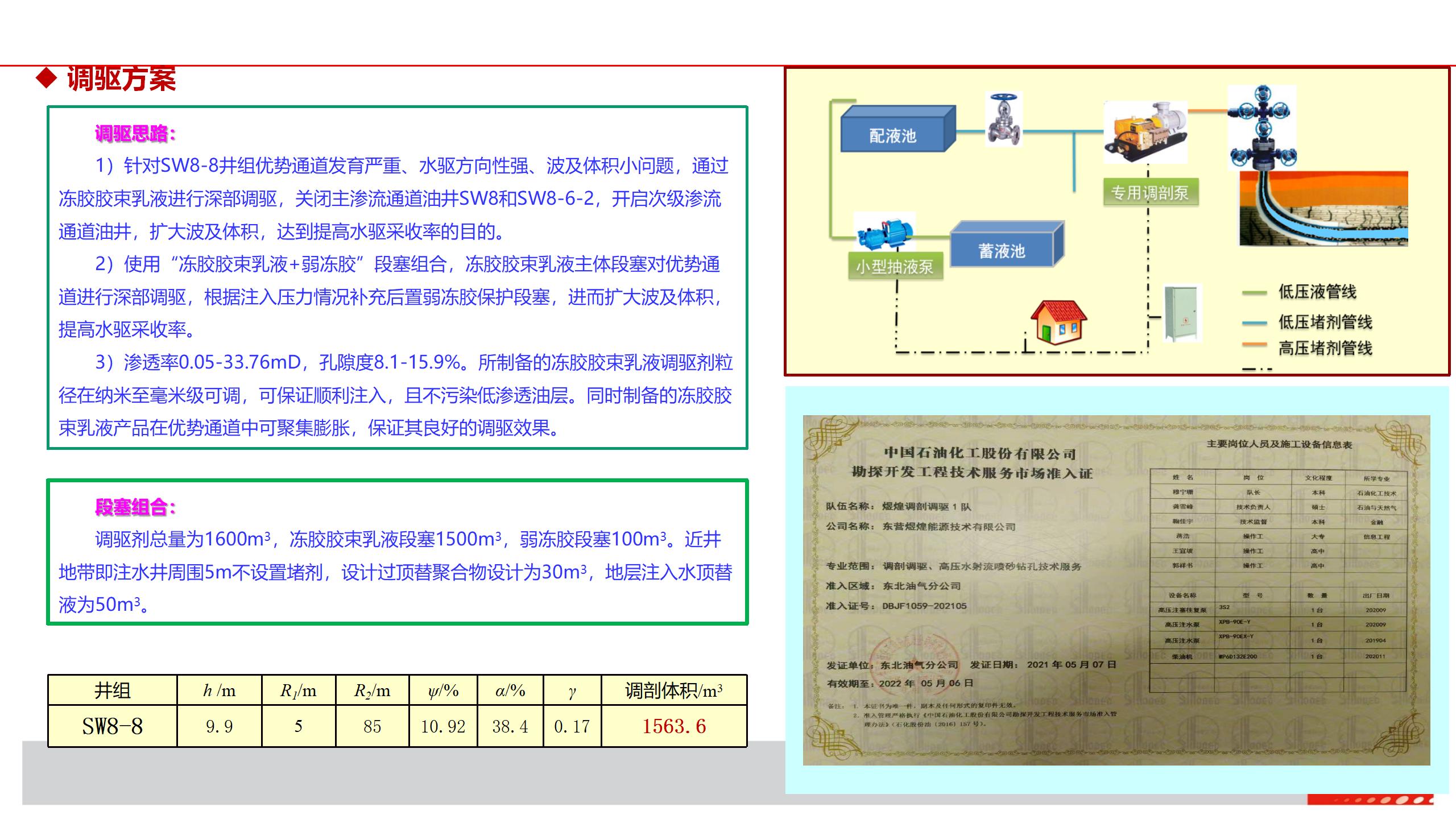 微納米膨脹分散體乳液調(diào)驅(qū)技術(shù)實(shí)例_22.jpg